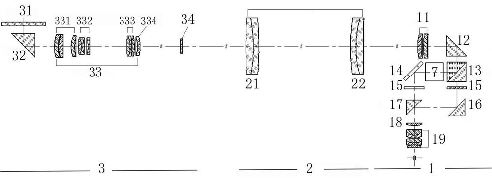 Two-cavity type sightseeing periscope