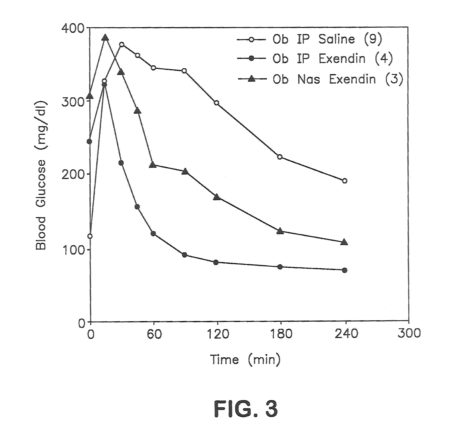 Alkylglycoside compositions for drug administration