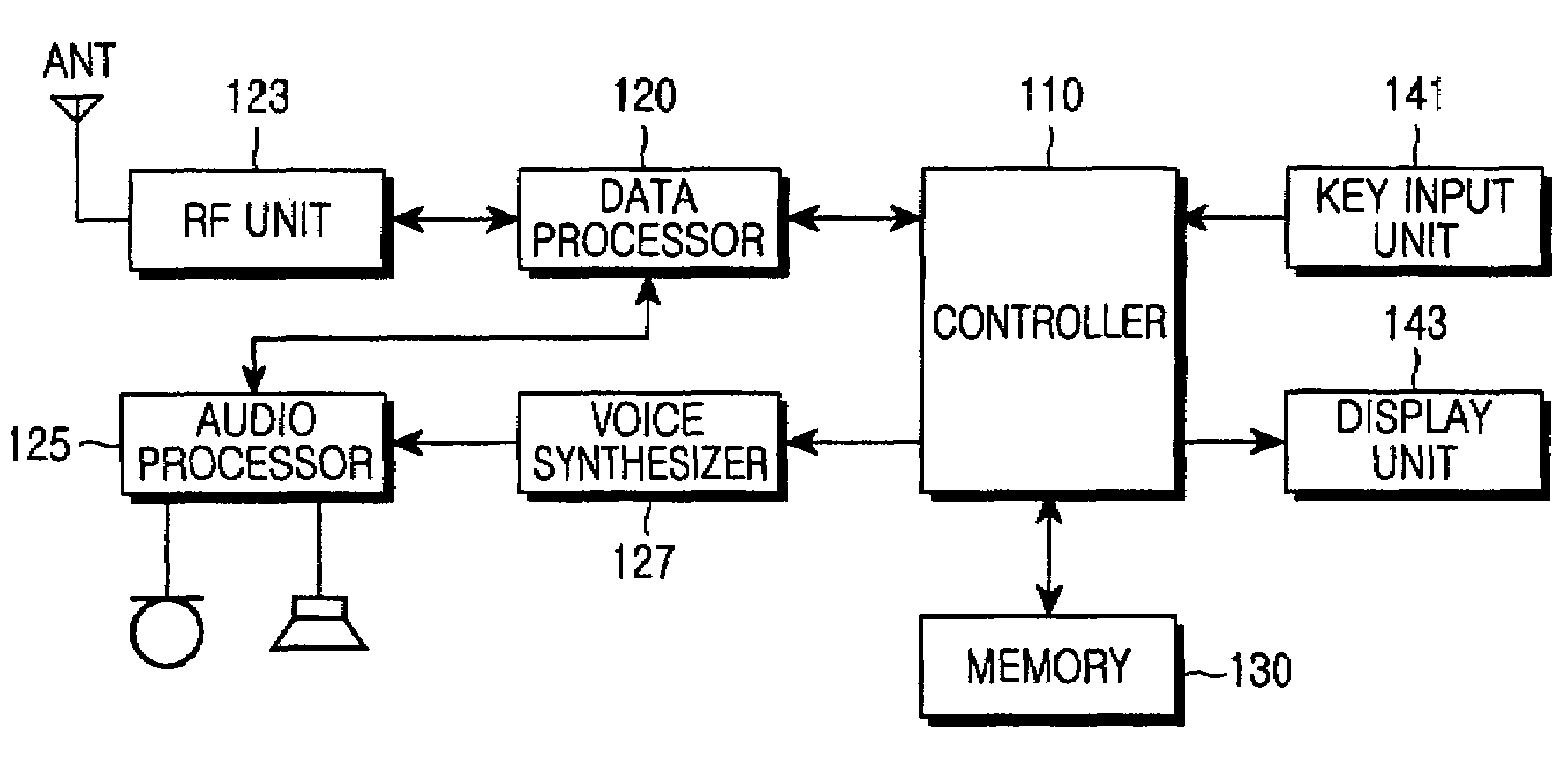 Device and method for displaying a status of a portable terminal by using a character image