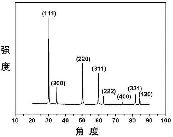 A kind of ceramic electrolyte material and preparation method thereof