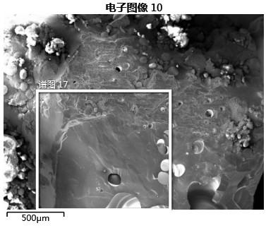 A kind of ceramic electrolyte material and preparation method thereof