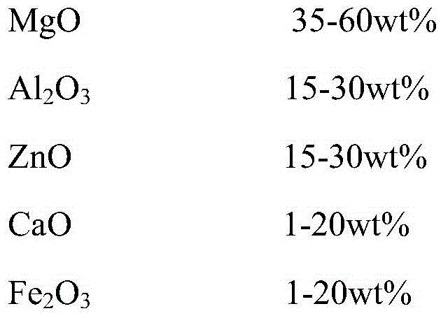 A kind of water-based protective coating capable of adhering to high-temperature billet and preparation method thereof