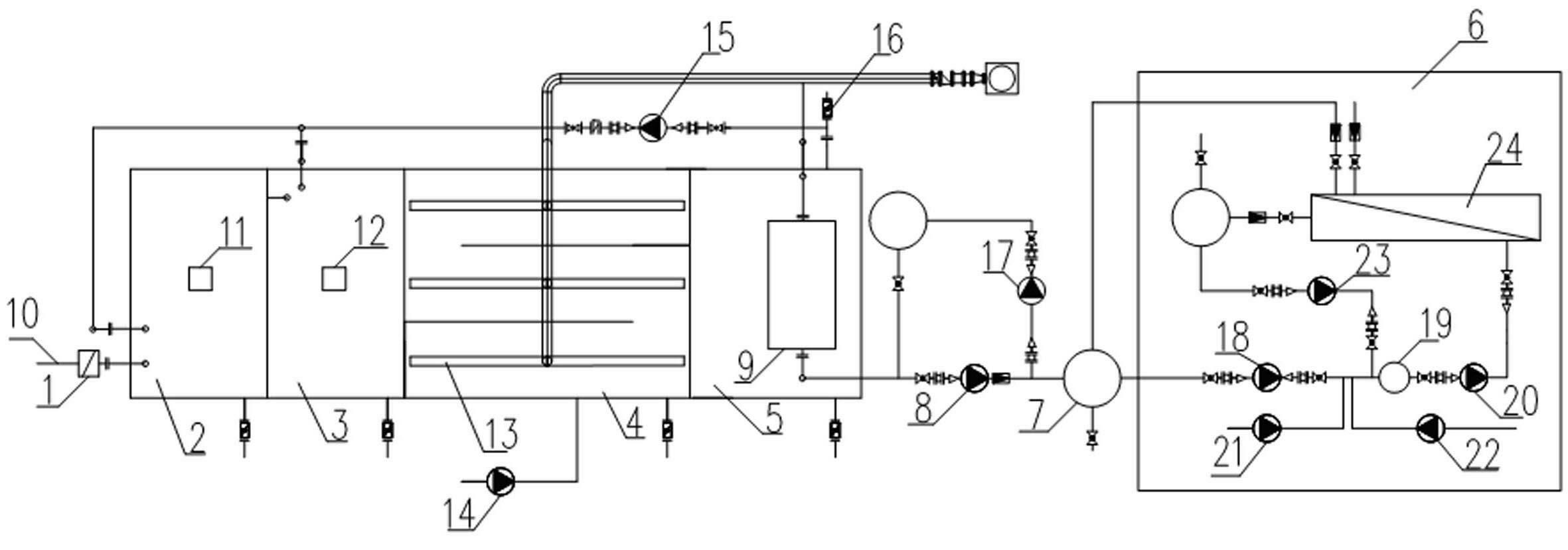 Coal chemical sewage recycling treatment system