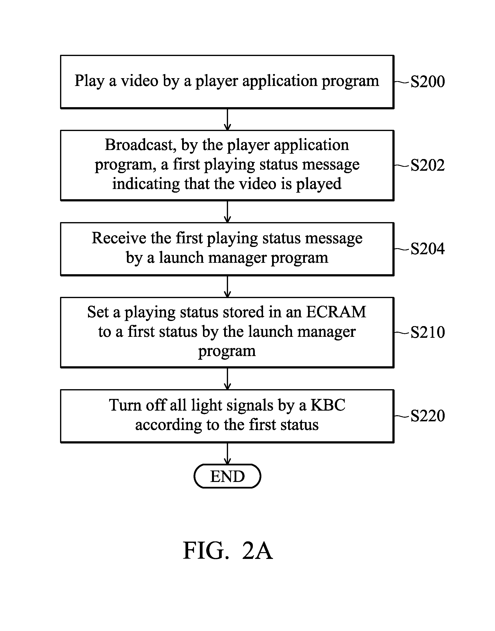 Method and electronic system for playing videos