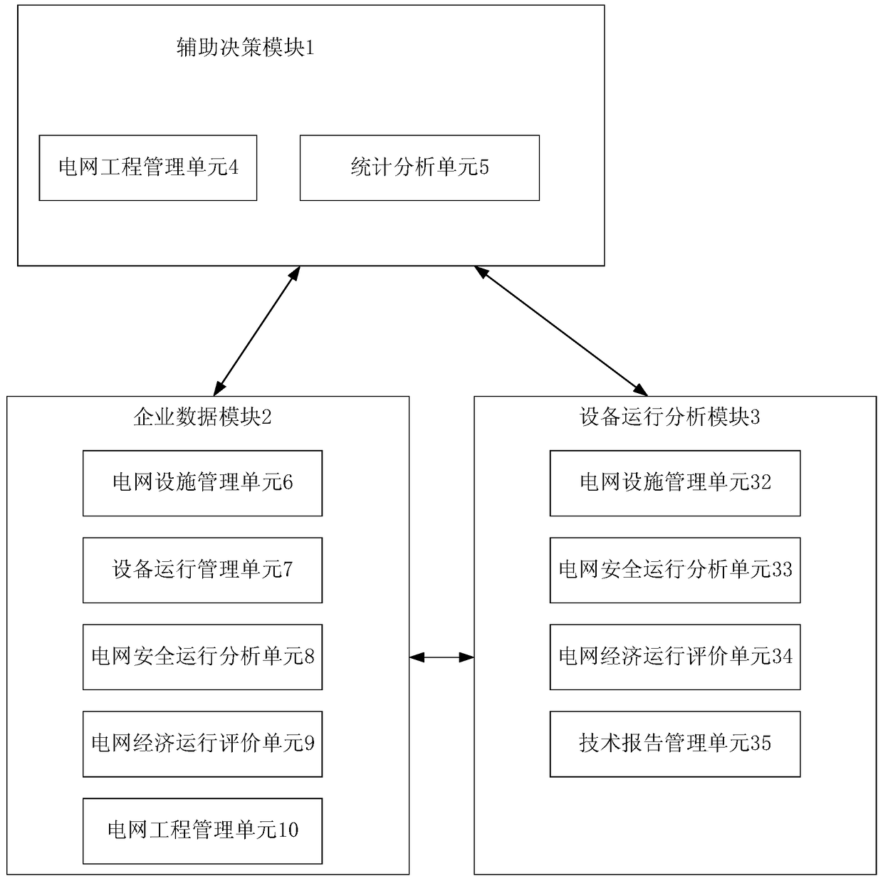 A management system for power grid of petrochemical enterprises