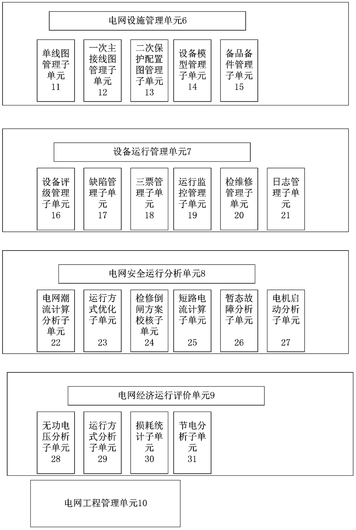 A management system for power grid of petrochemical enterprises