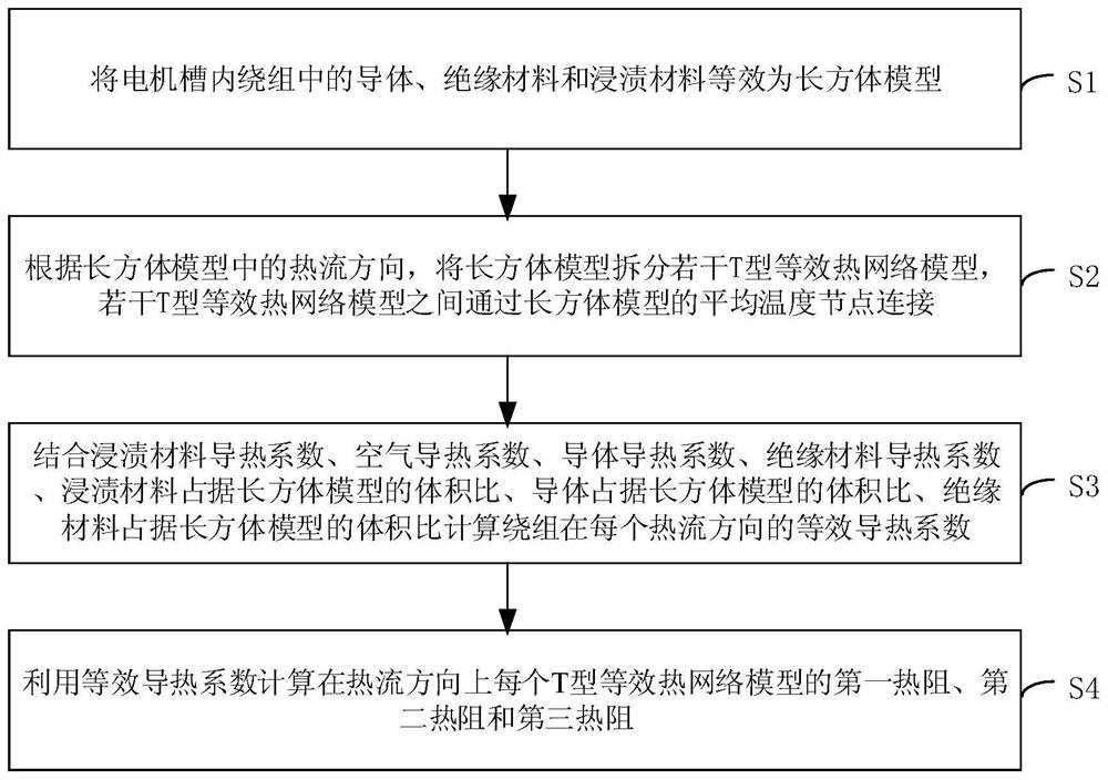 Motor winding equivalent model, establishment method and motor temperature field analysis method