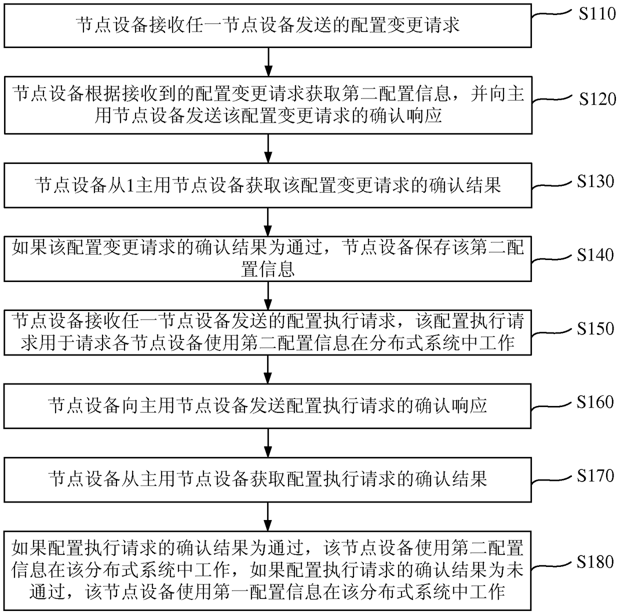 Method for updating node equipment in distributed system, node equipment and distributed system