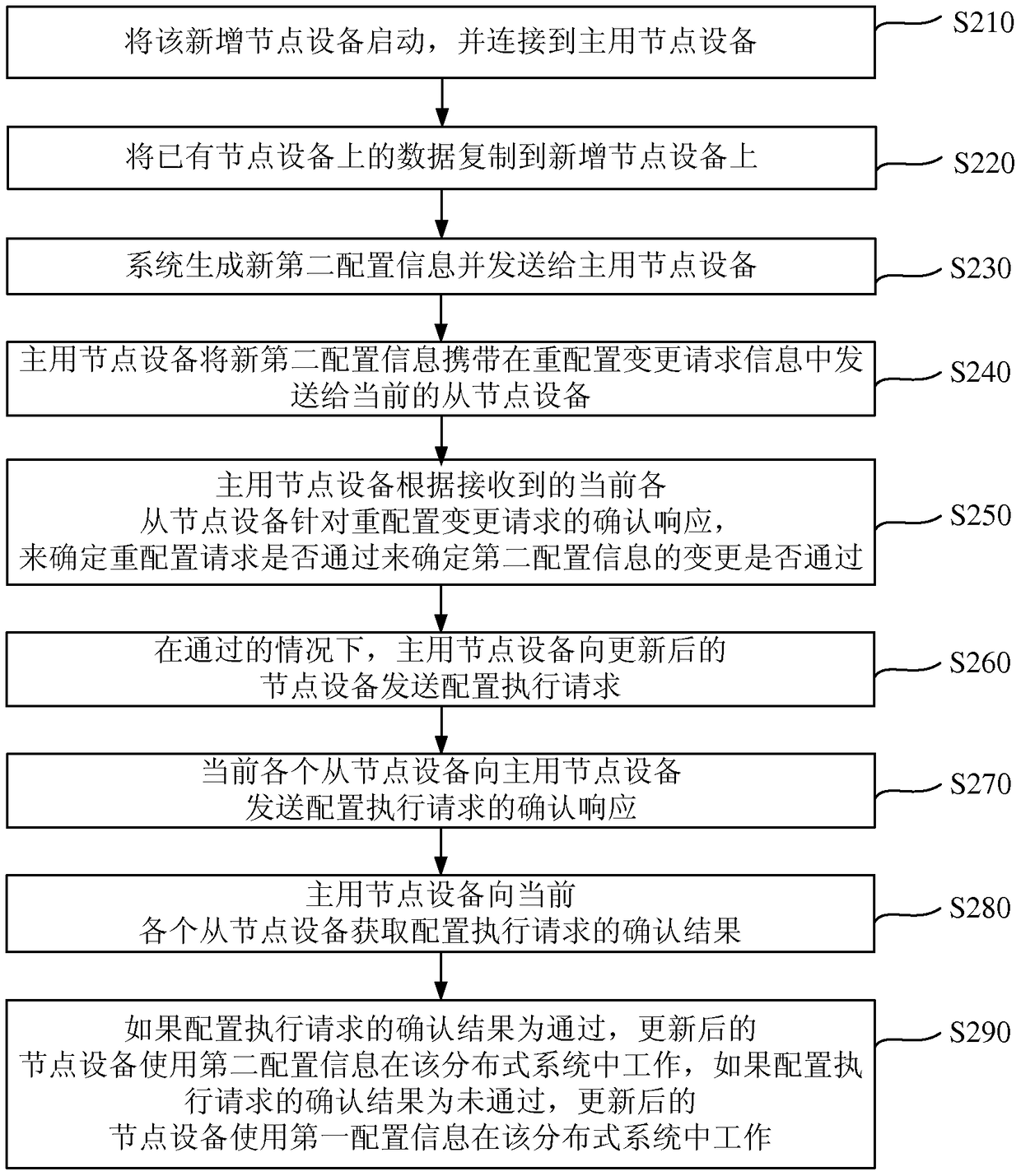 Method for updating node equipment in distributed system, node equipment and distributed system