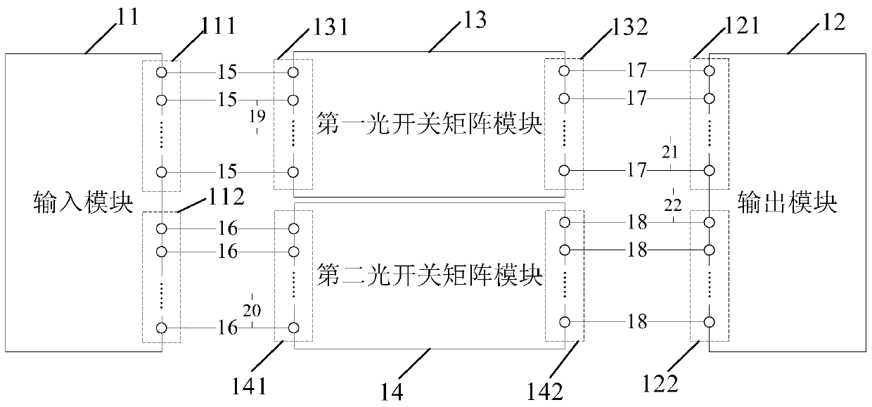 Optical switch matrix and its control method