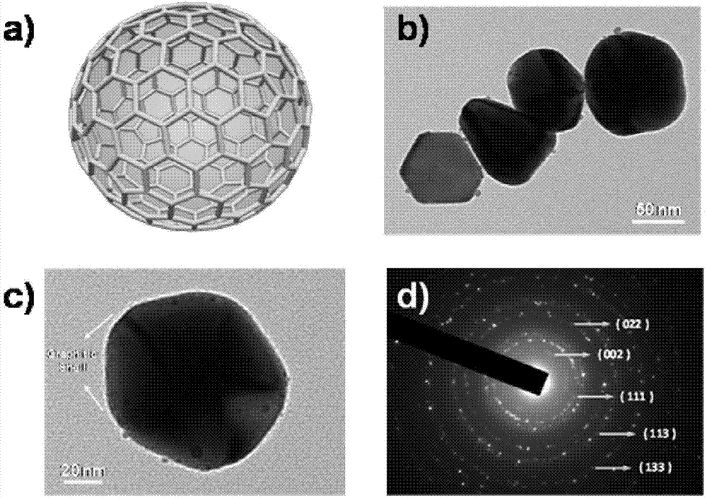 Preparation method of gold-graphene composite nano material
