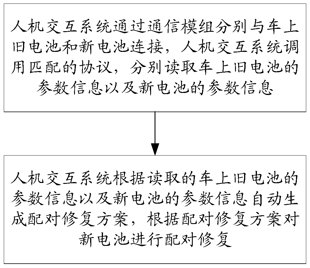 Intelligent battery pairing repair method and system