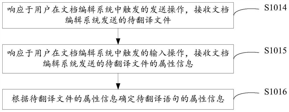 Translation method and device, equipment and storage medium