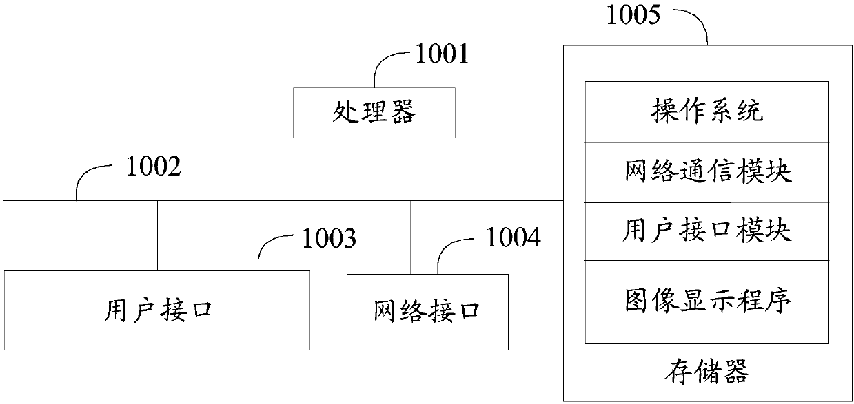 Image displaying method, terminal, and computer readable storage medium