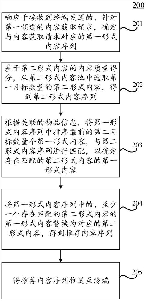 Content recommendation method, device, electronic equipment and computer readable medium