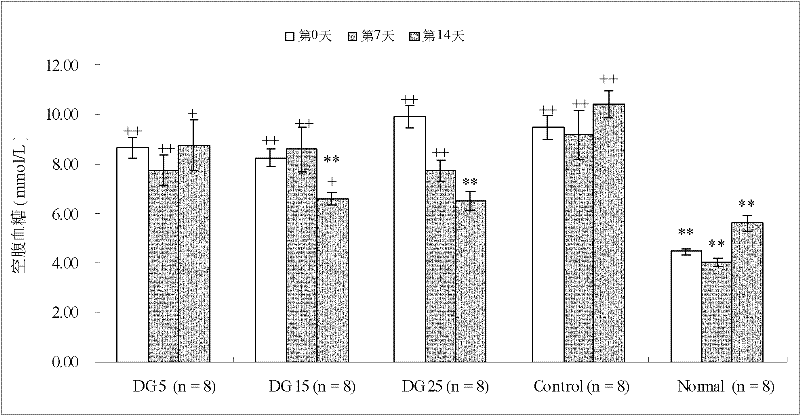 Ginsenoside Rb3 composition and application thereof in preparing medicament for treating diabetes