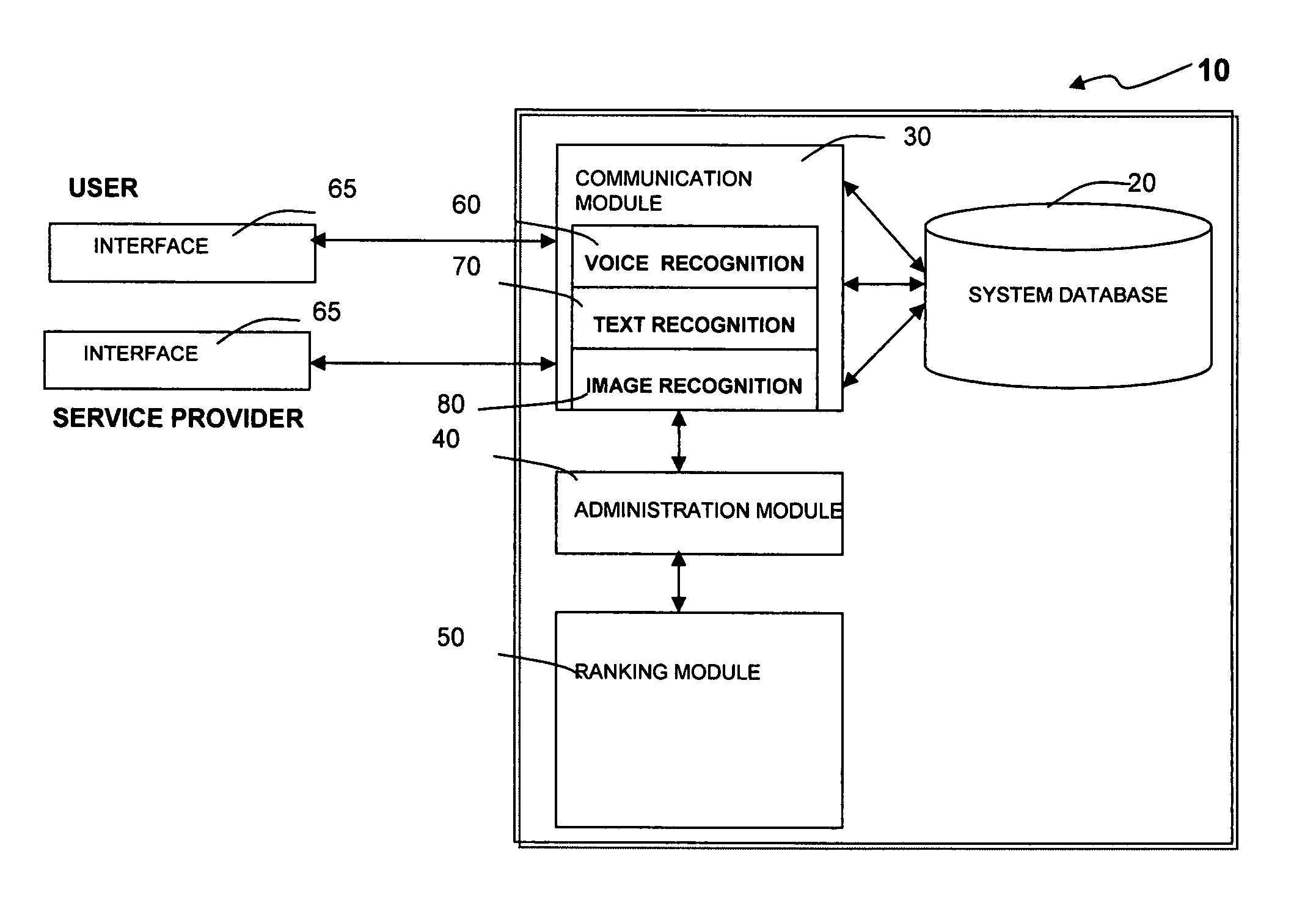 Automated system and method for ordering goods and services