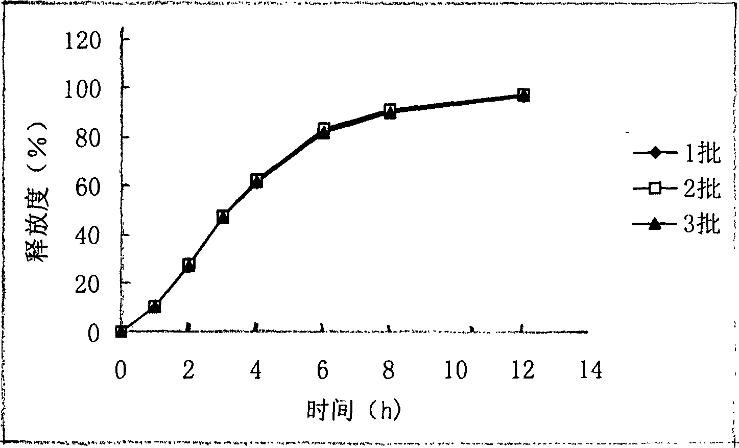 Libaweilin slow-released pill