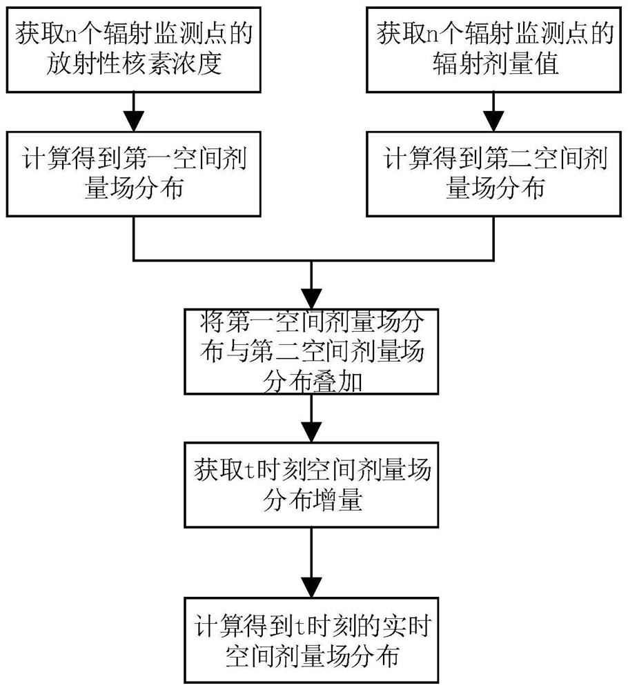 Regional emergency evacuation system of nuclear power plant based on mobile positioning and radiation monitoring data