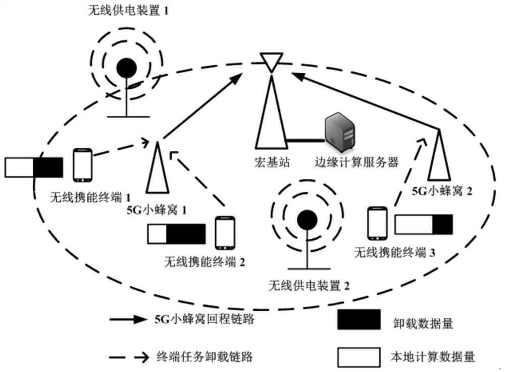 Method for optimizing energy-saving efficiency of wireless energy-carrying terminal in 5G edge computing environment