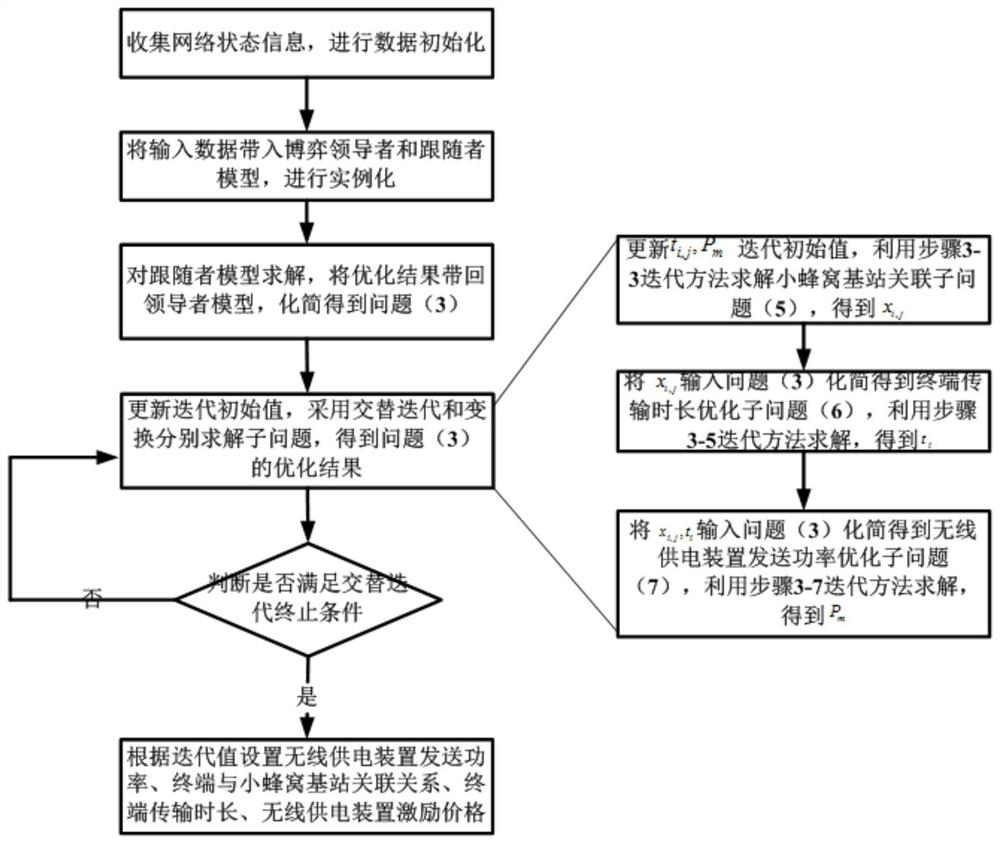 Method for optimizing energy-saving efficiency of wireless energy-carrying terminal in 5G edge computing environment