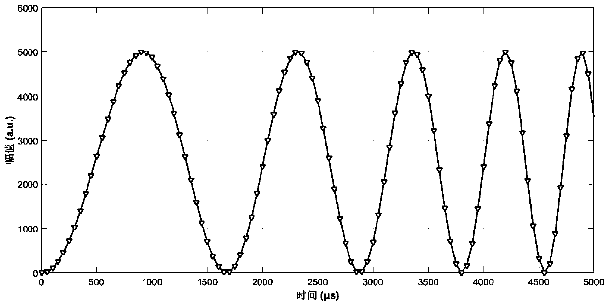 A Correction Method for Eliminating the Nonlinearity of Semiconductor Laser FM Interference Signal