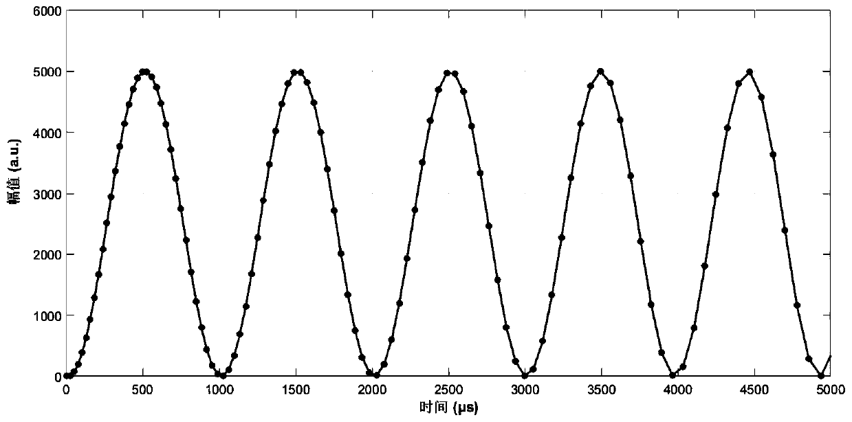 A Correction Method for Eliminating the Nonlinearity of Semiconductor Laser FM Interference Signal