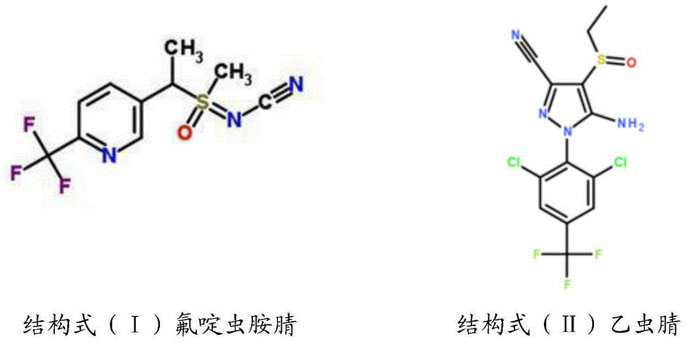 Pesticide composition and application thereof