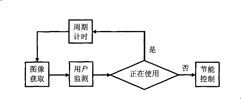 Computer intelligent energy-conserving method