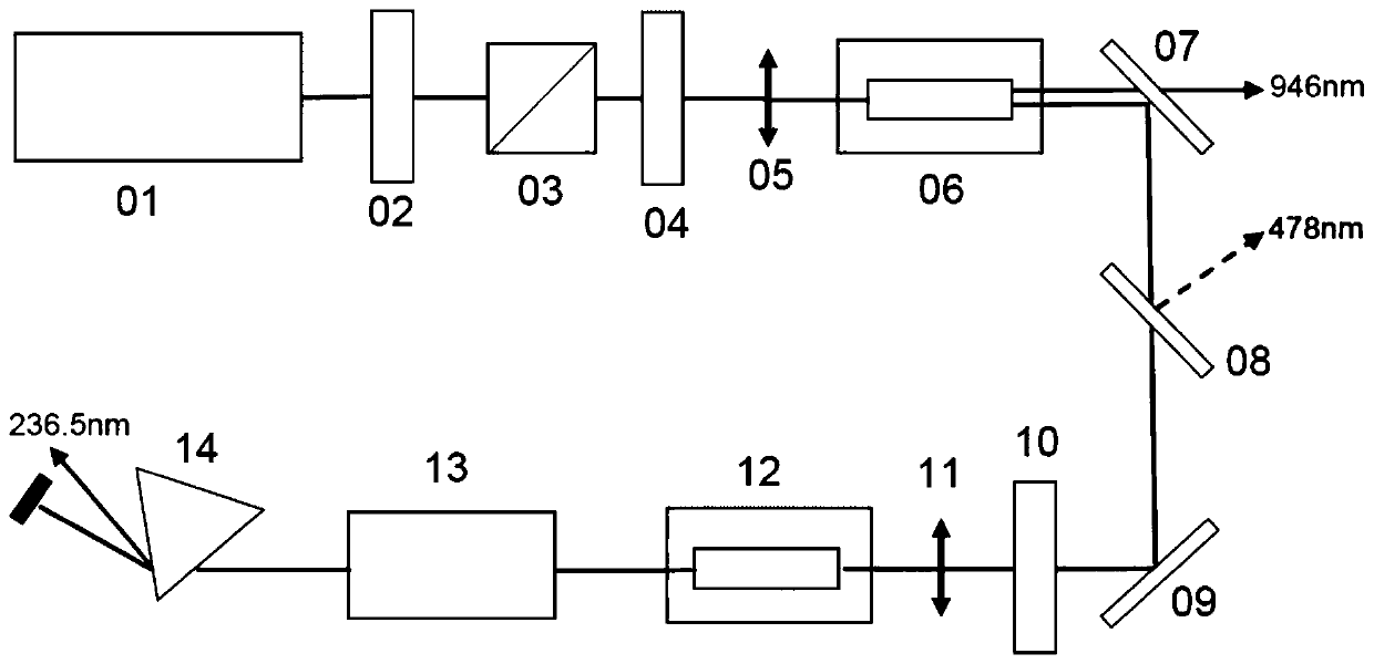 Picosecond all-solid-state ultraviolet laser based on gallium oxide crystal