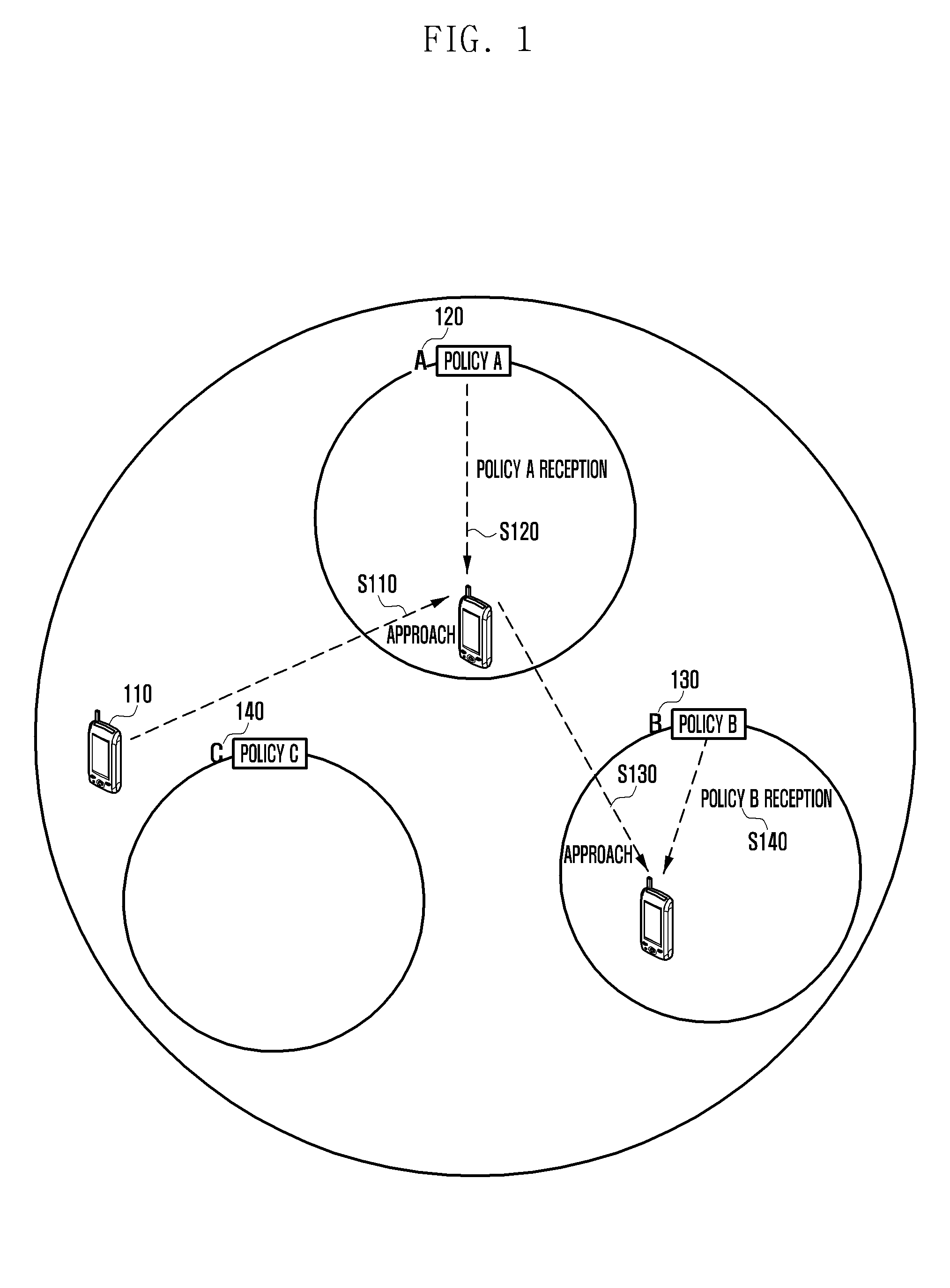 Security management system and method for location-based mobile device