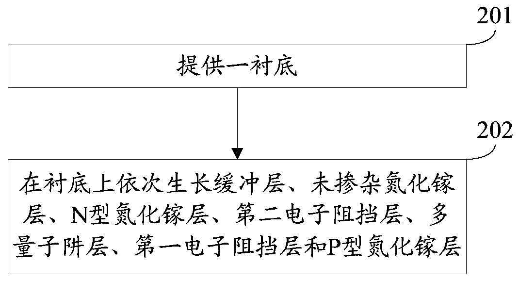 A light-emitting diode epitaxial wafer and its manufacturing method