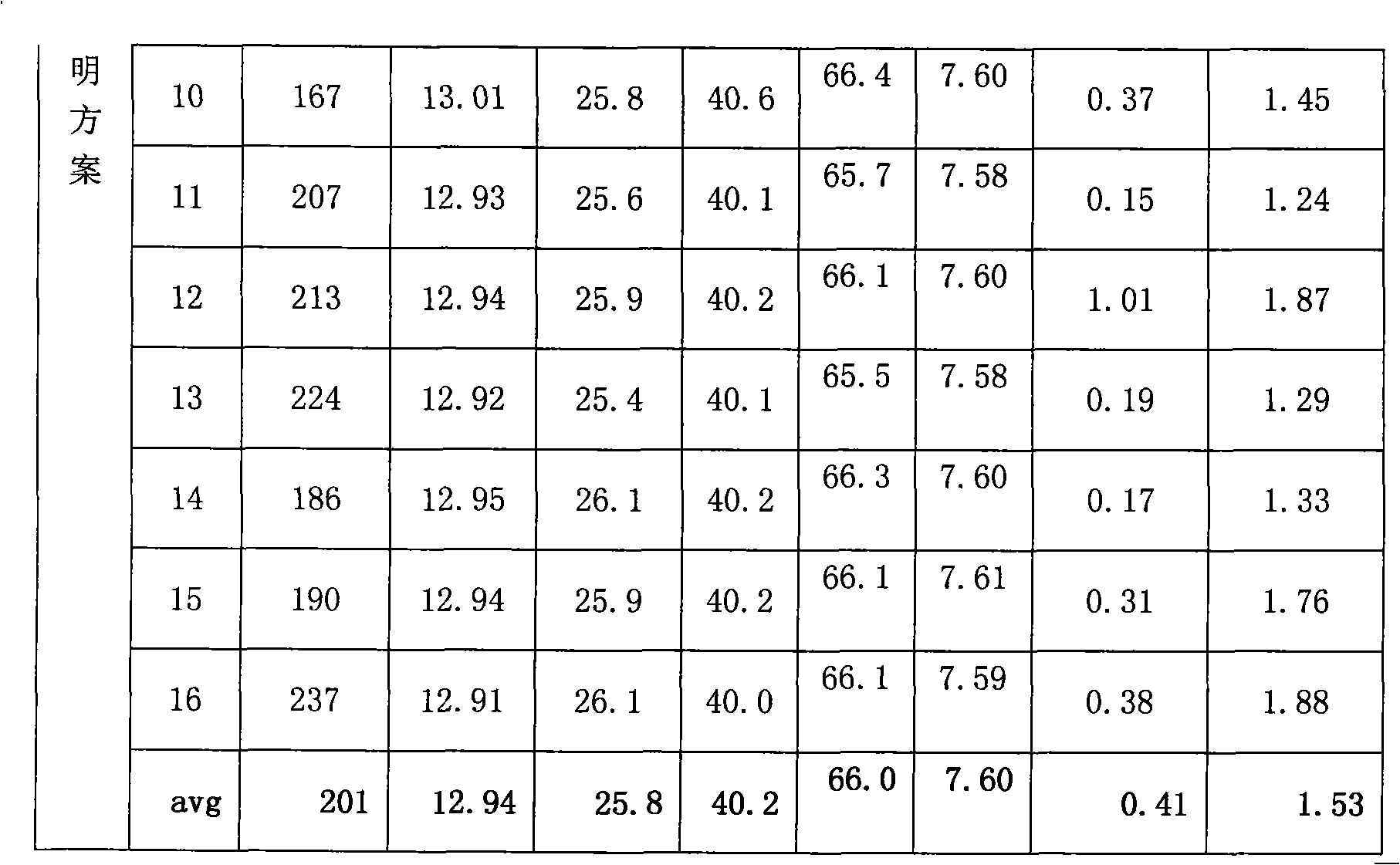 Preparation method of trace nitrogen-containing Re-Fe-B permanent magnetic material