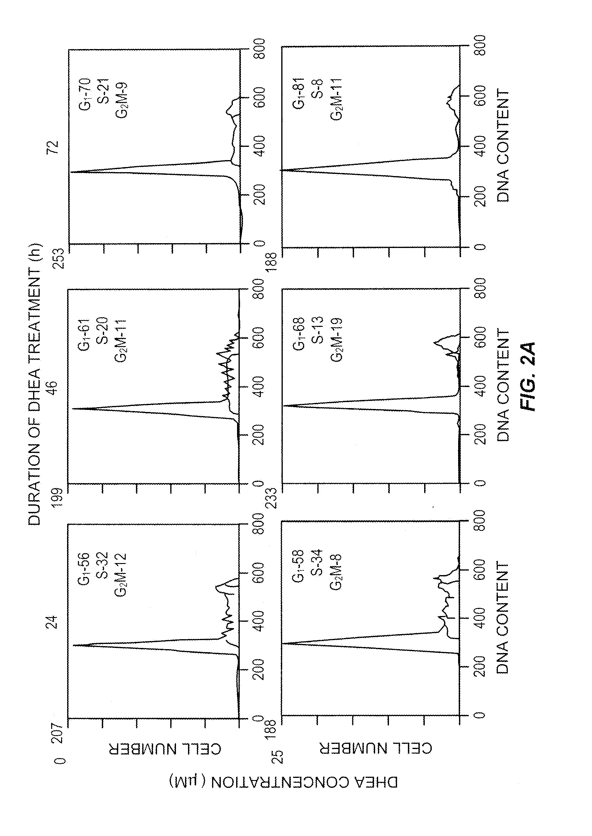 Composition, formulations & kit for treatment of respiratory and lung disease with dehydroepiandrosterone(s) steroid & an Anti-muscarinic agent(s)