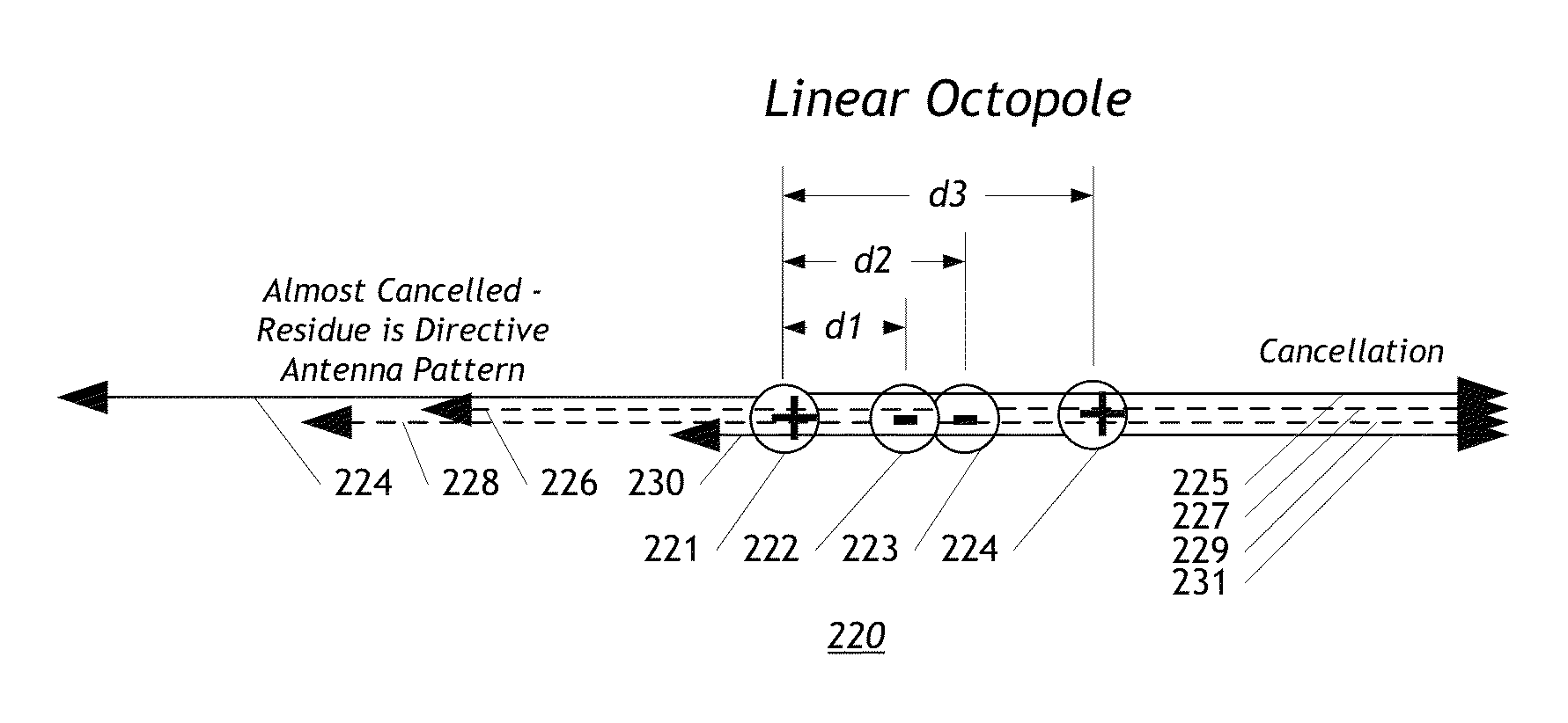 Directive, electrically-small UWB antenna system and method