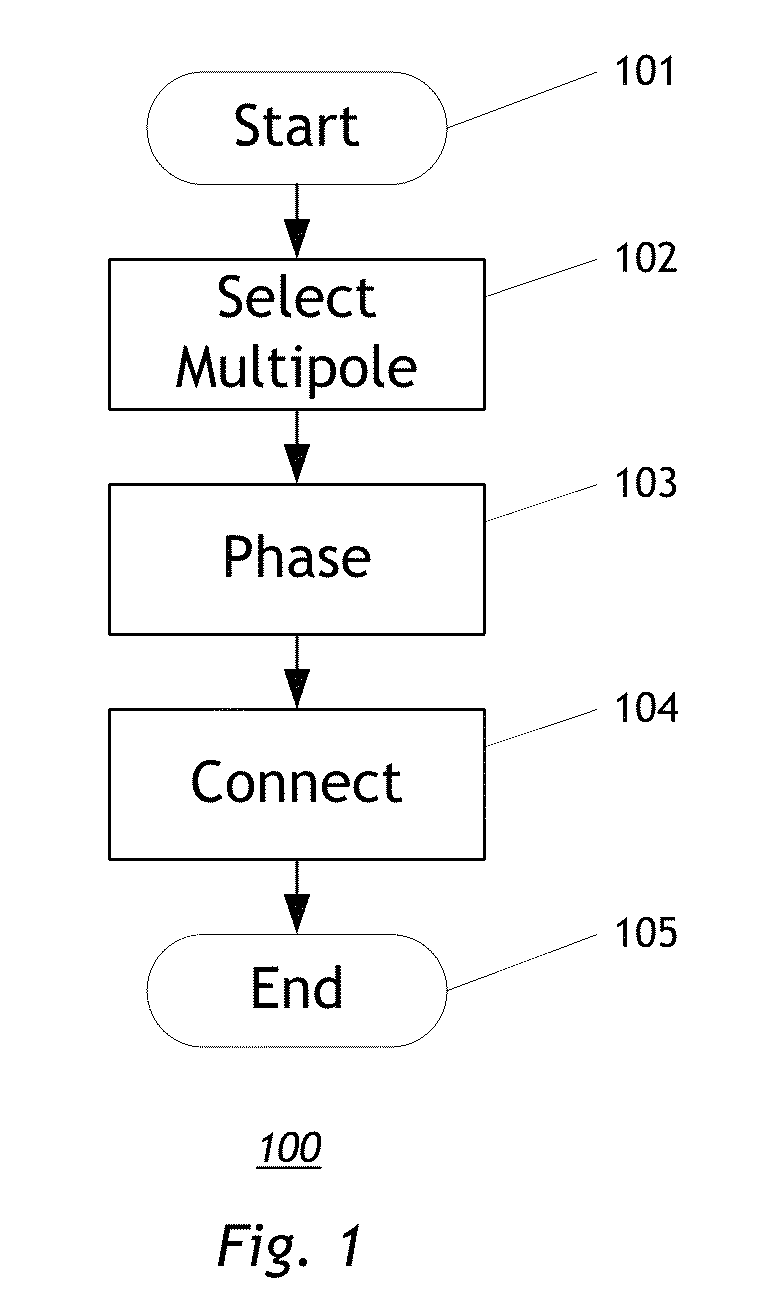 Directive, electrically-small UWB antenna system and method