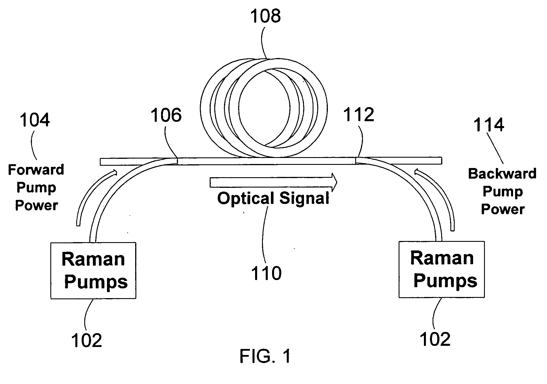 Method and system for improved eye protection safety of distributed Raman amplifiers