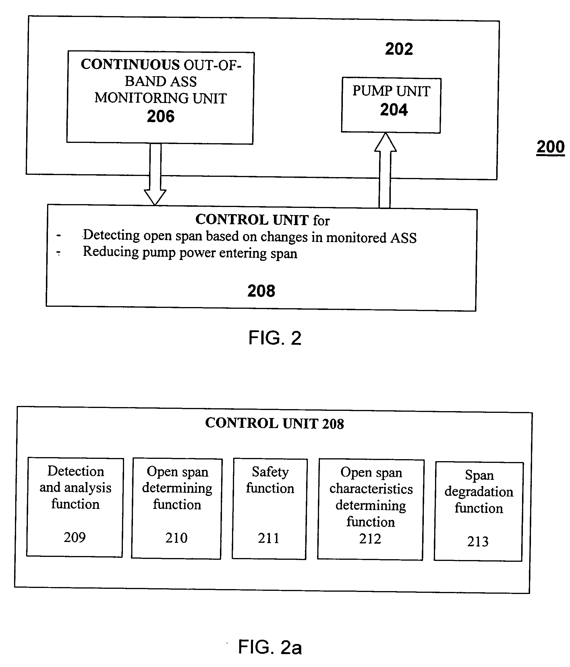Method and system for improved eye protection safety of distributed Raman amplifiers