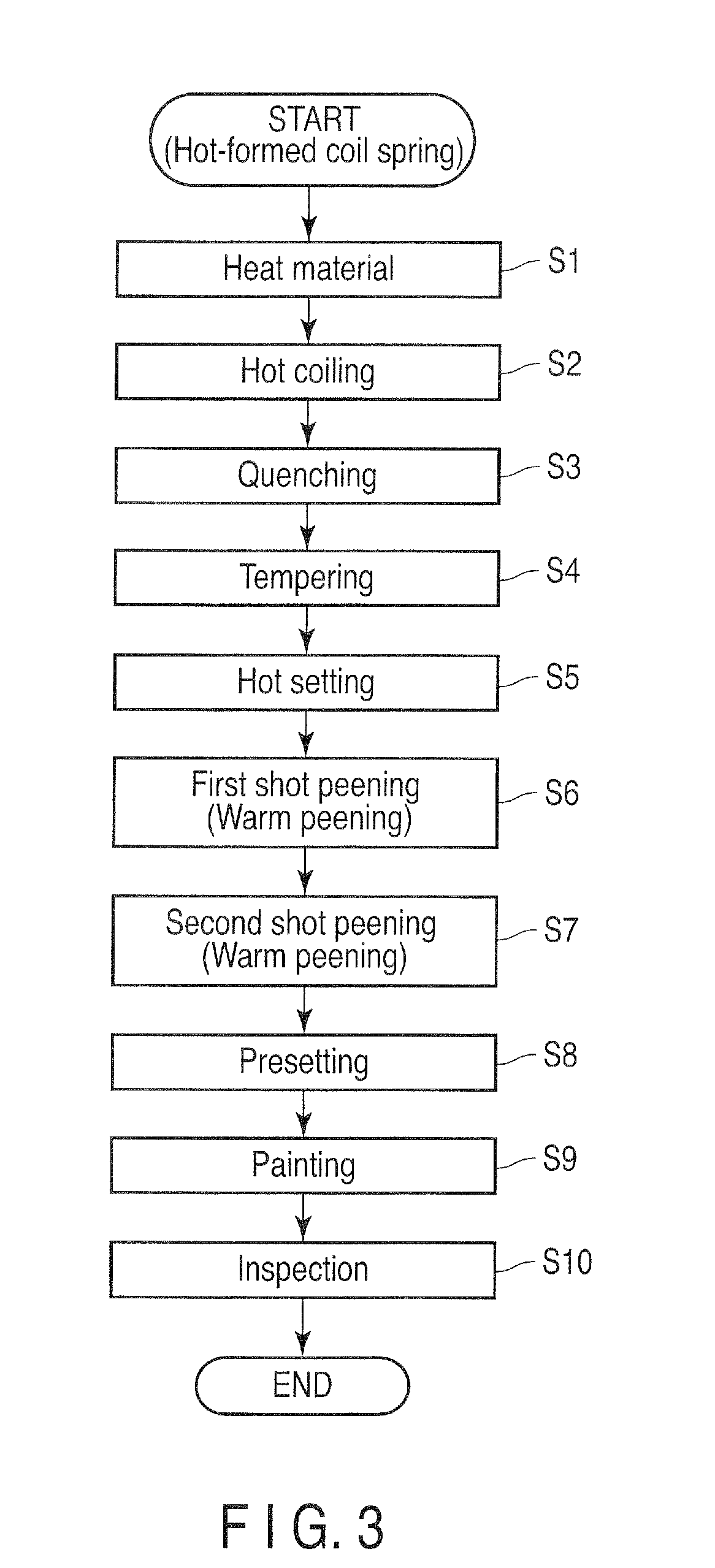 Manufacturing method for coil spring