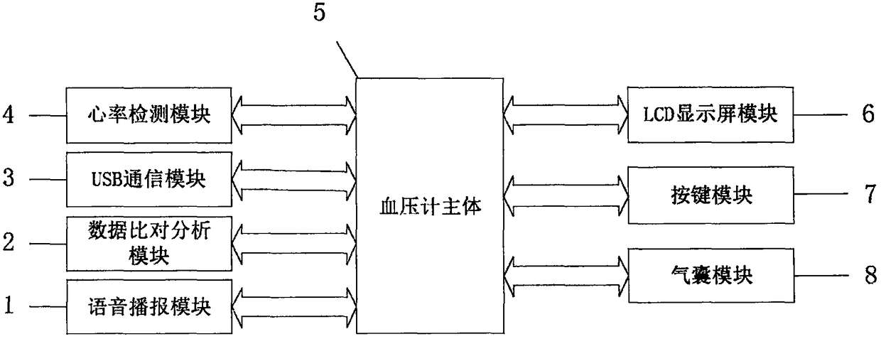 Cardiology disease examination and treatment device