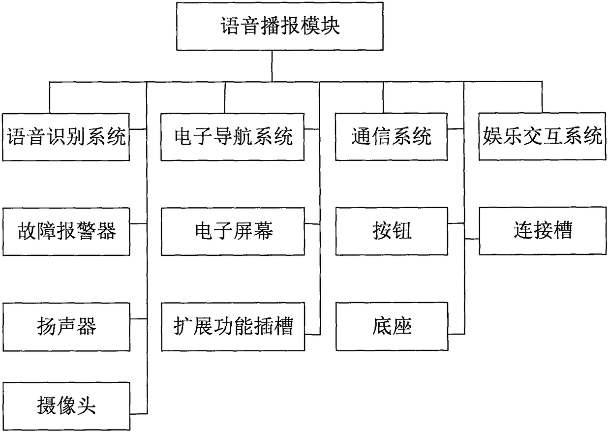 Cardiology disease examination and treatment device