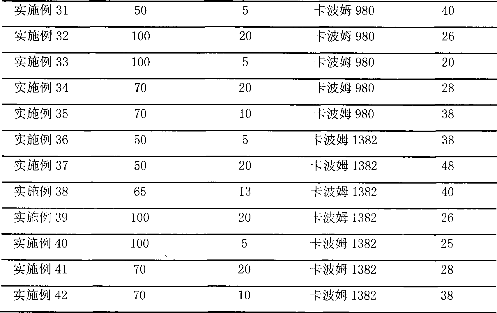 Gel composition for eyes and preparation method thereof