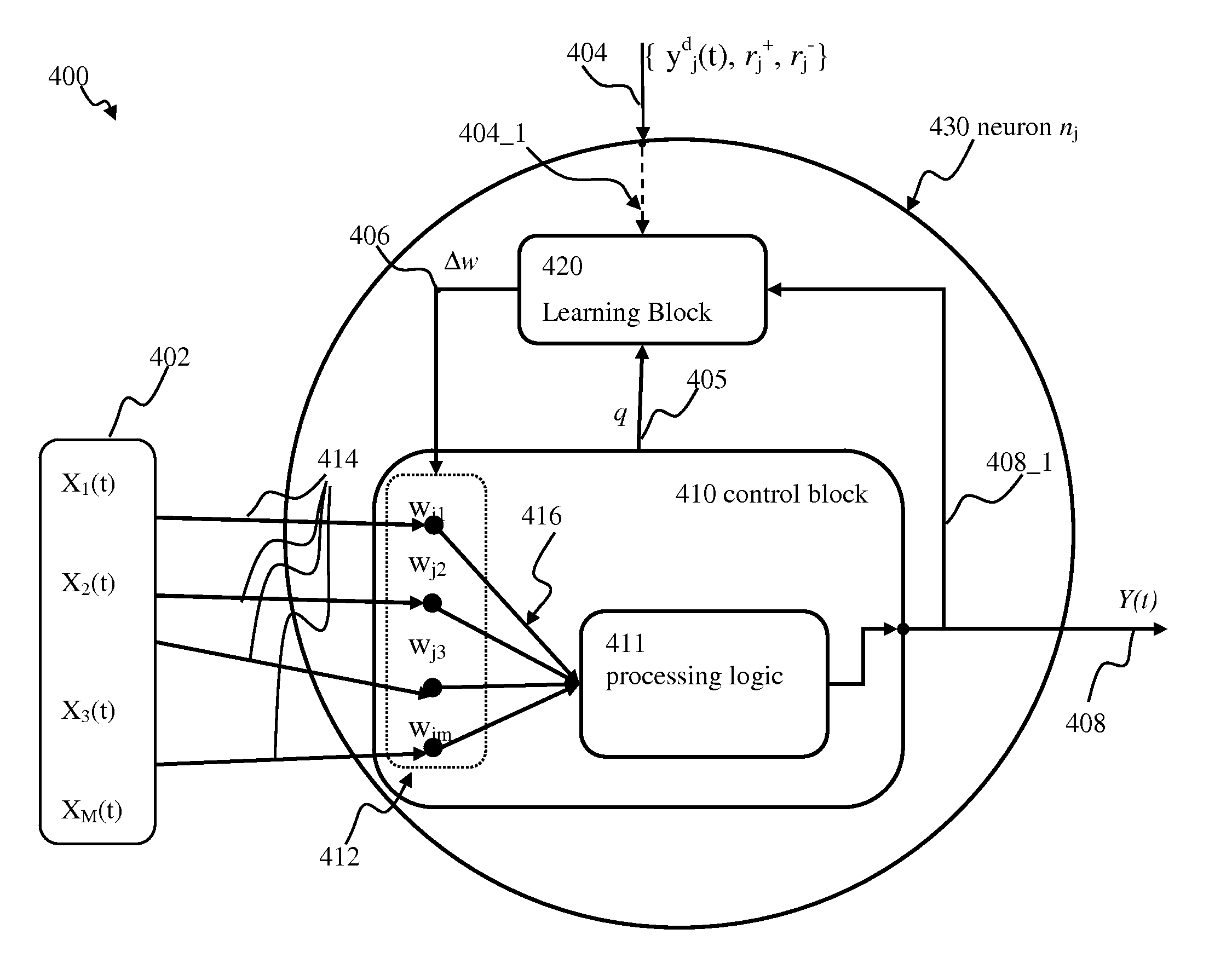 Apparatus and methods for efficient updates in spiking neuron network