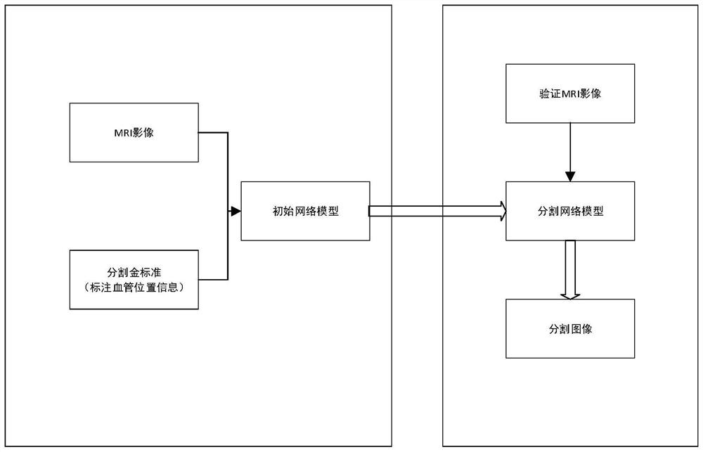 A Cerebrovascular Segmentation Method Based on Multi-view Cascaded Deep Learning Network