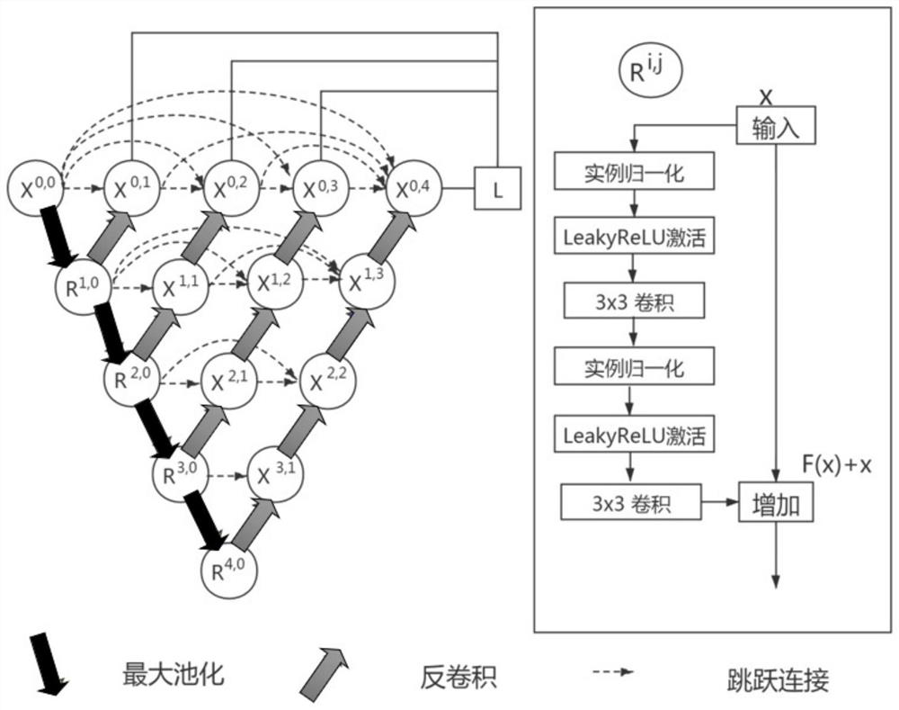 A Cerebrovascular Segmentation Method Based on Multi-view Cascaded Deep Learning Network