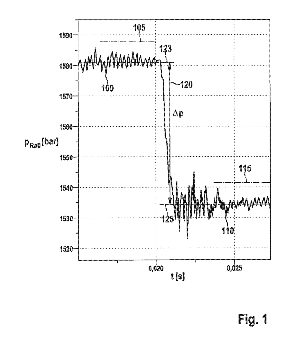 Method and device for calibrating post-injections of an internal combustion engine