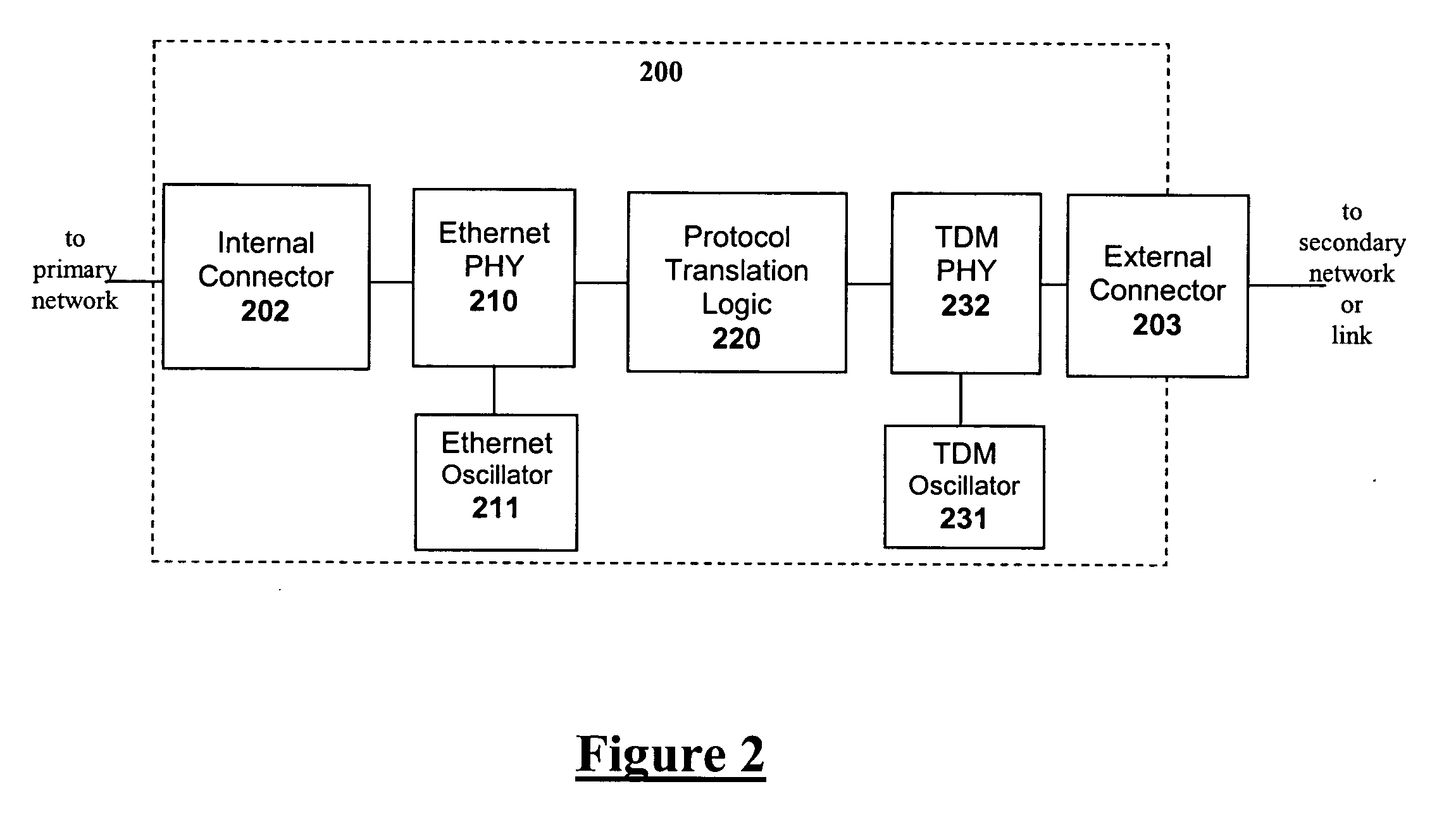 Small form-factor device implementing protocol conversion
