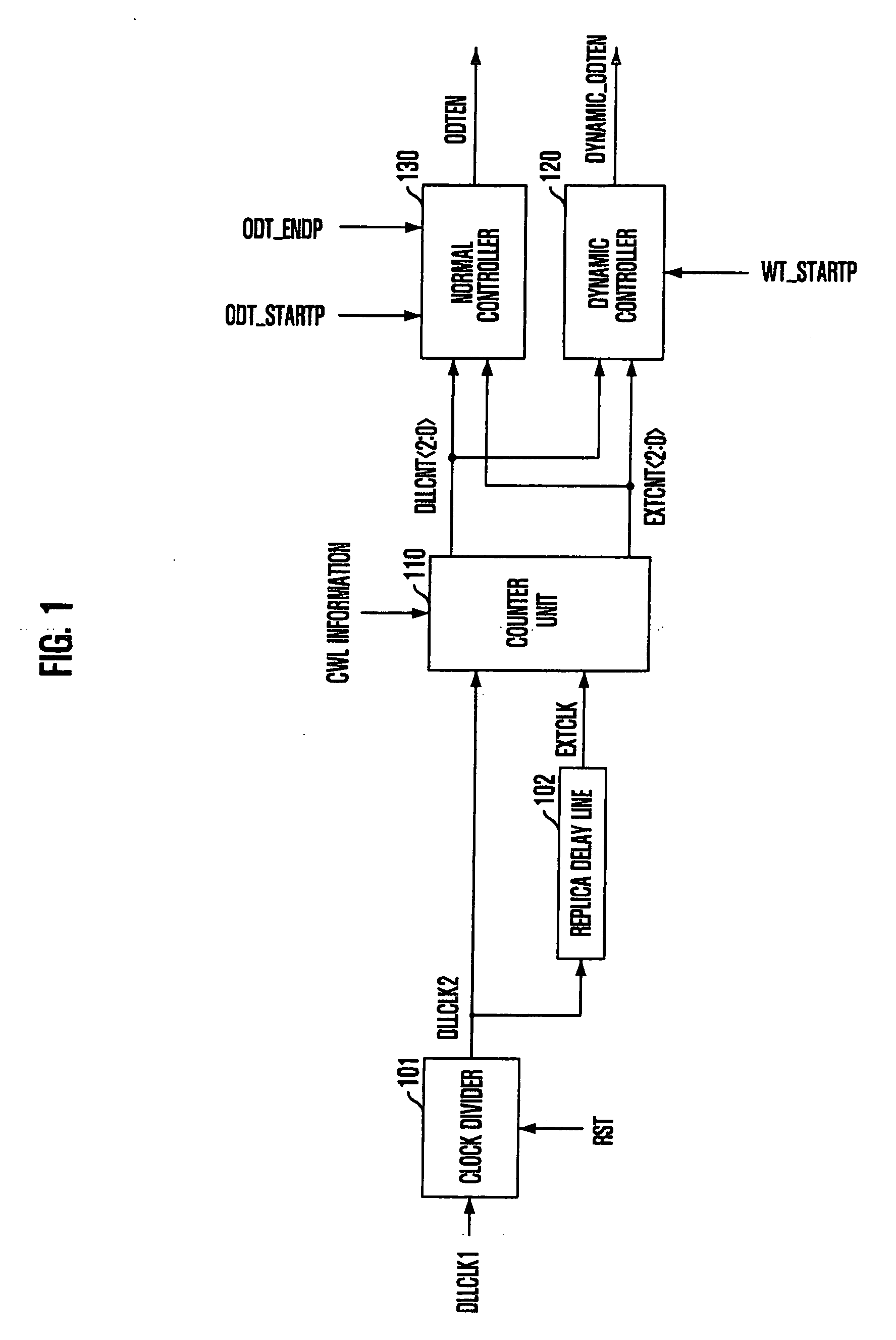 Circuit and method for controlling termination impedance