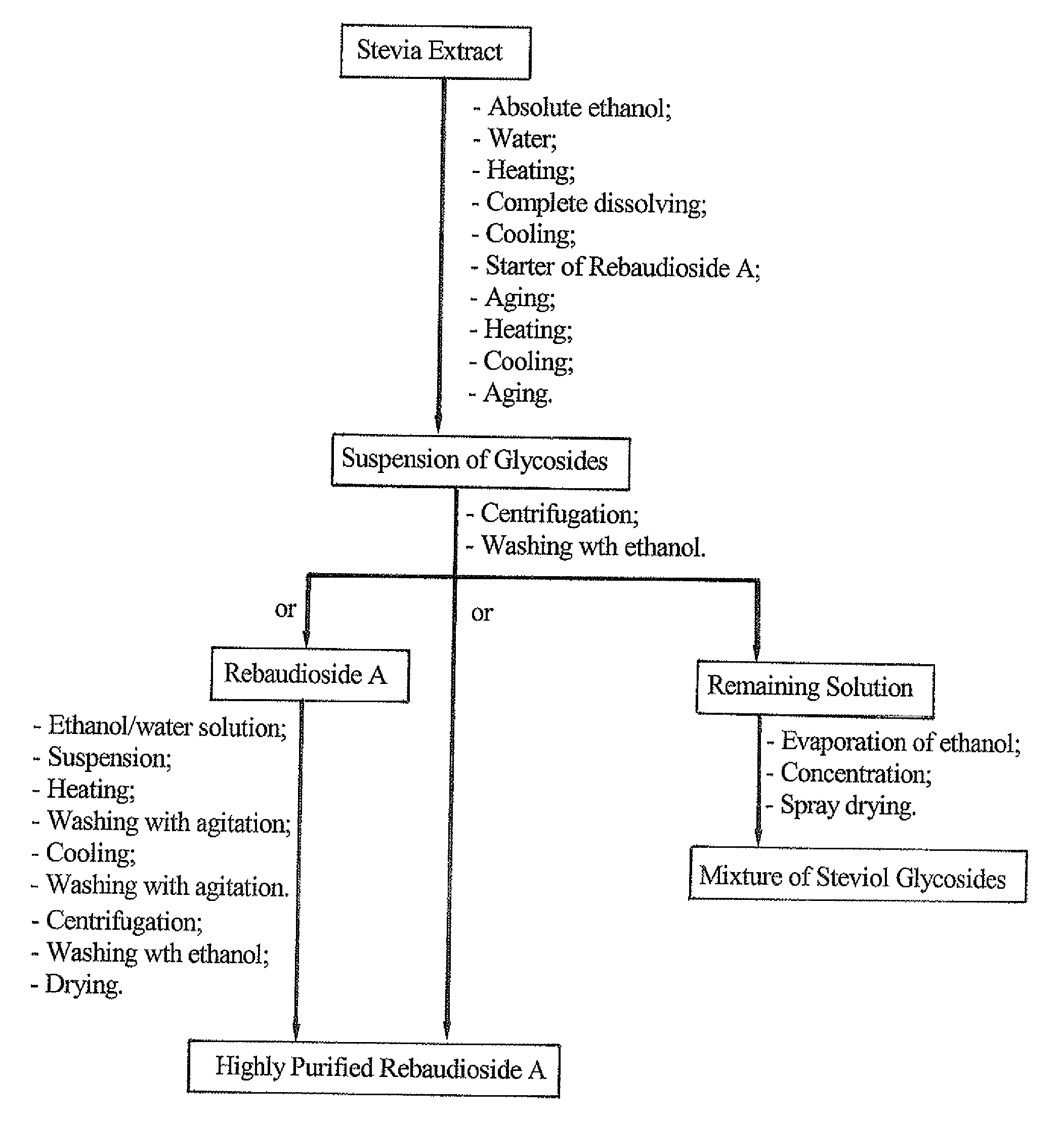 High-Purity Rebaudioside D And Low-Calorie Bread Containing The Same