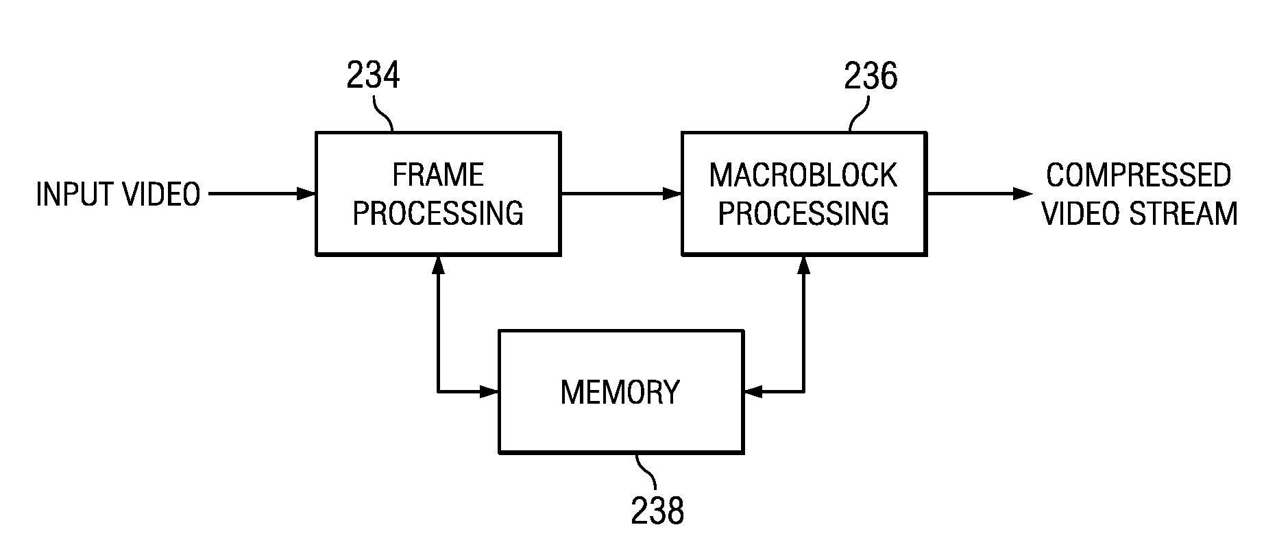 Method and System for Low Complexity Adaptive Quantization